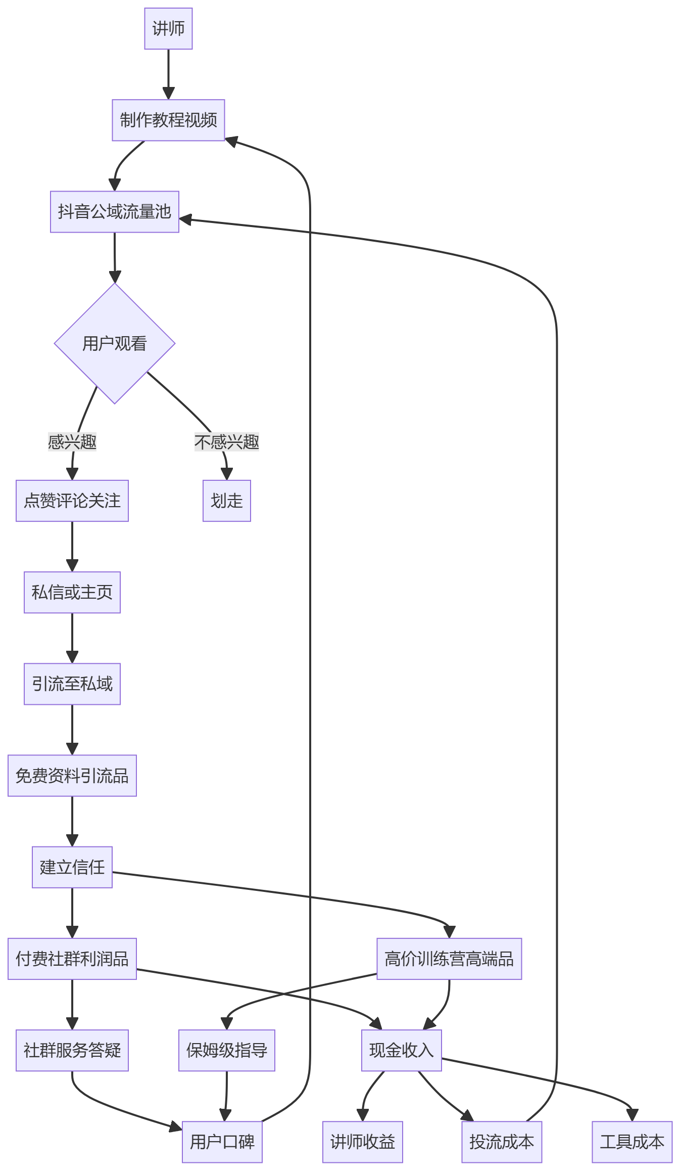 核心商业逻辑拆解